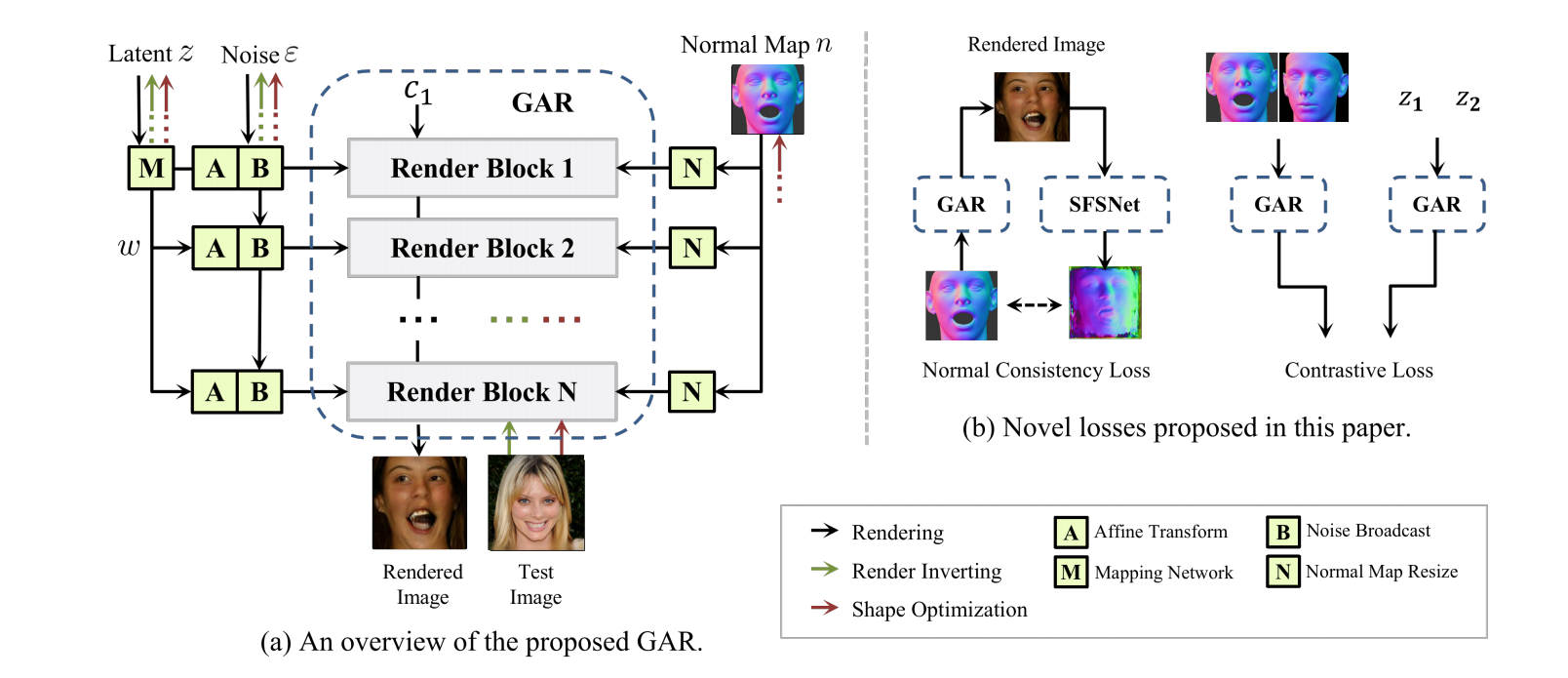 Inverting Generative Adversarial Renderer for Face Reconstruction-CSDN博客