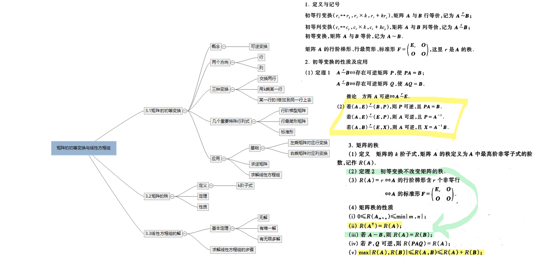 線性代數覆盤同濟大學工程數學第六版第三章思維導圖筆記線性方程組的