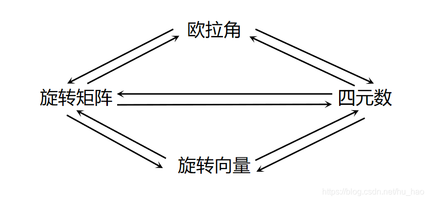 转换关系图