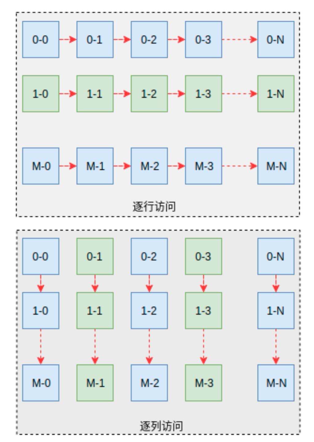 .net软件、网站性能优化