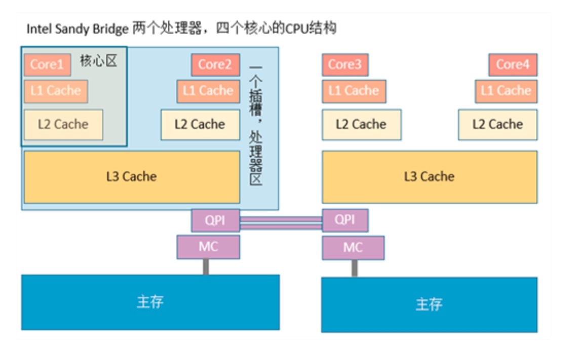 .net软件、网站性能优化