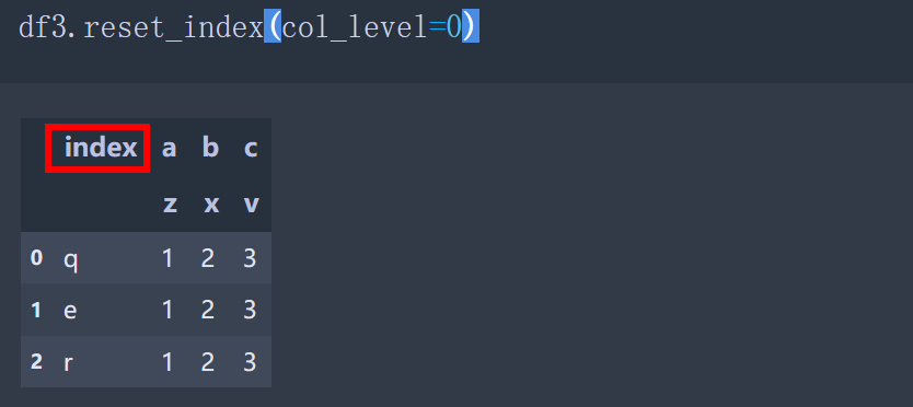 pandas-dateframe-reset-index-col-level-longge-number1-csdn