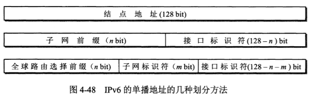 IPv6单播地址