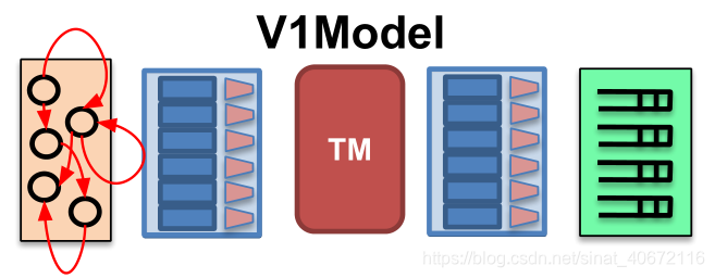 V1Model