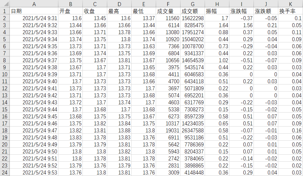 数据分析——爬取股票数据