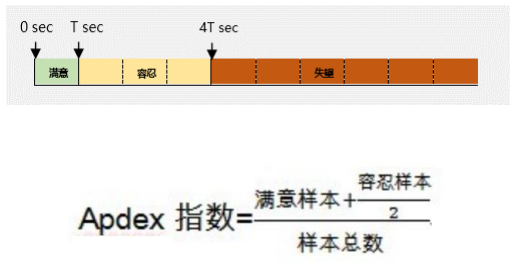 中科大软件测试期末复习