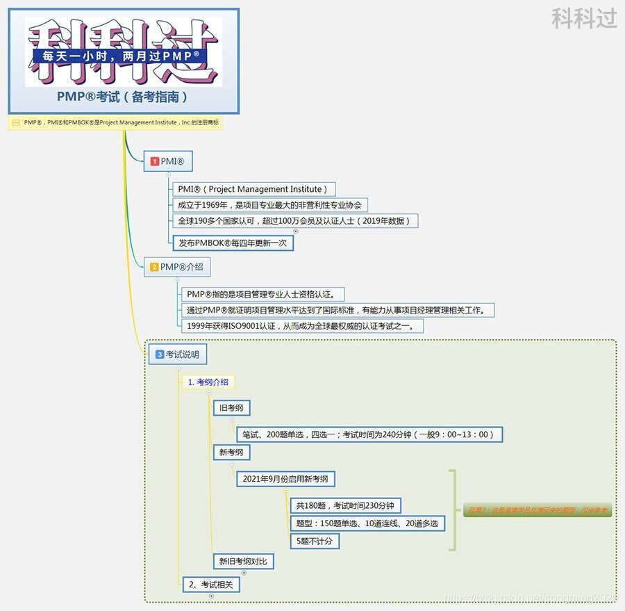 2021年9月PMP考前培训考试介绍