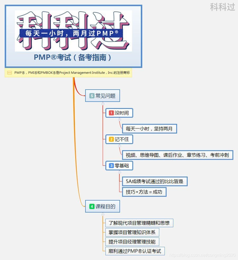 2021年9月PMP考前培训考试介绍