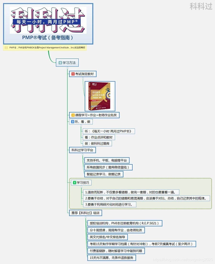 2021年9月PMP考前培训考试介绍