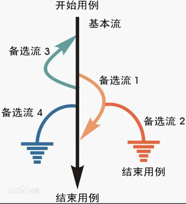 黑盒测试简介与其测试方法