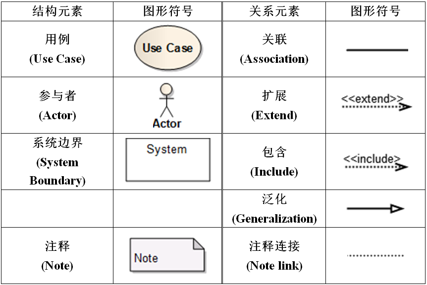 面向对象建模与UML概述