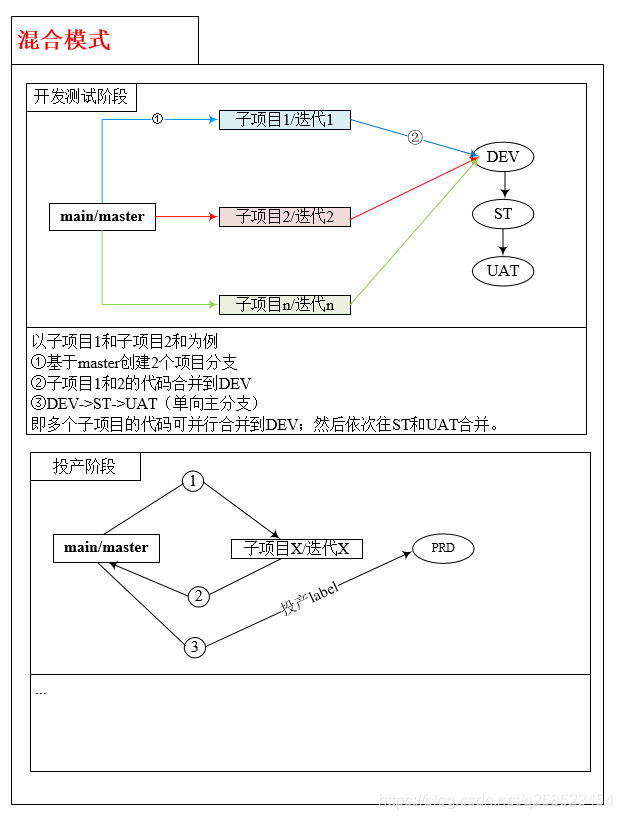 Git分支管理办法,每个团队不一样,仅供参考!