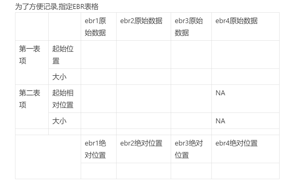 WinHex数据恢复笔记-数据恢复与硬件维护-MBR格式--MBR，EBR系统结构