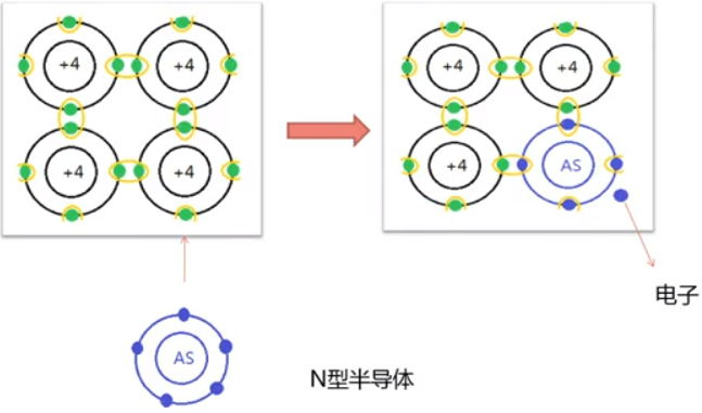 硬件】LED灯发光原理总结_led原理_alexhuge的博客-CSDN博客