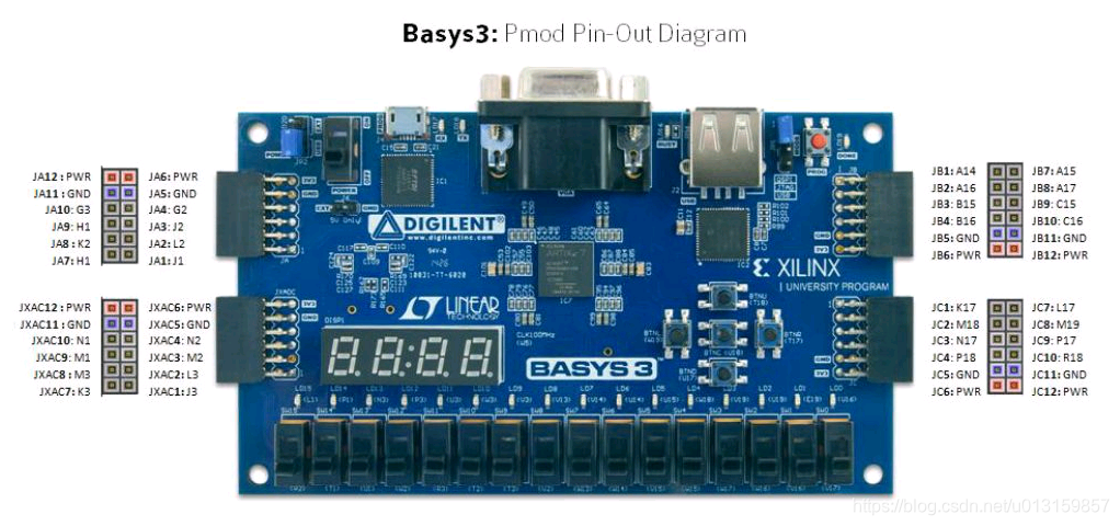 Basys B Code Chart Pdf basys3 usage 1/n_basys3数据手册_qiuworker的博客-CSDN博客