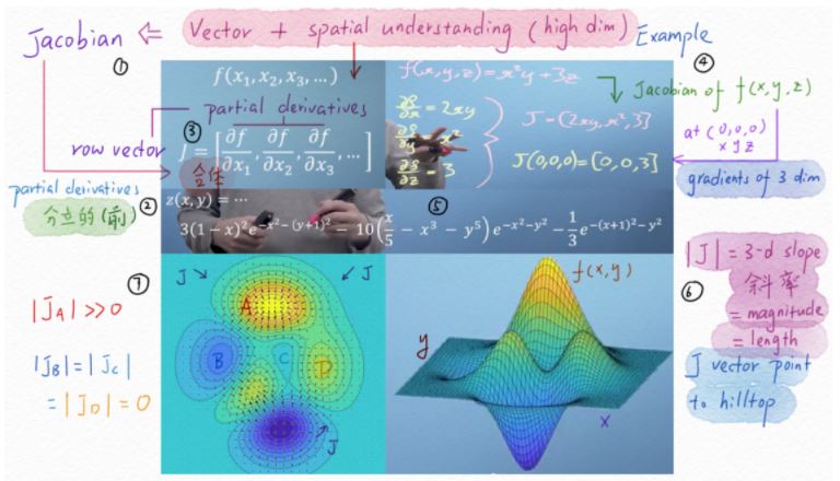 3.1-点云计算数学基础_点云离散程度-CSDN博客