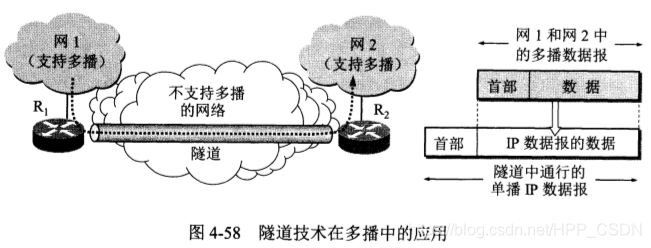 隧道技术在多播中的应用