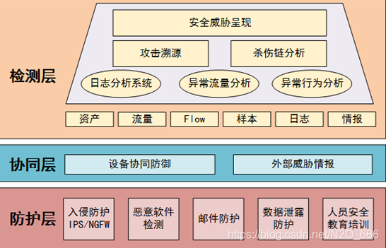 APT攻击是什么？面对APT攻击，我们应该怎么做？