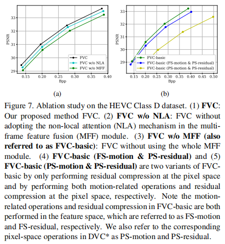 论文笔记30 -- （视频压缩）【CVPR2021】FVC: A New Framework towards Deep Video ...