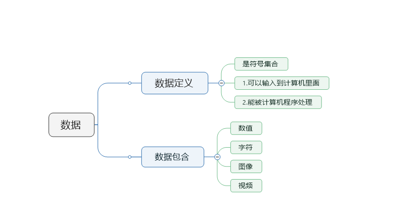 数据