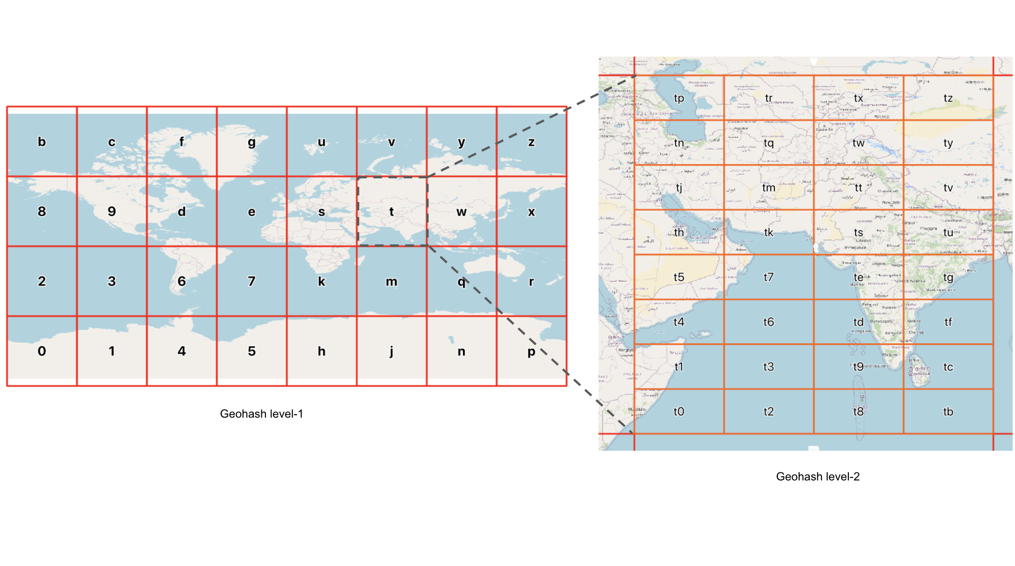 Elasticsearch:理解 Elastic Maps 中的 geohash 及其聚合_elasticsearch geohash-CSDN博客