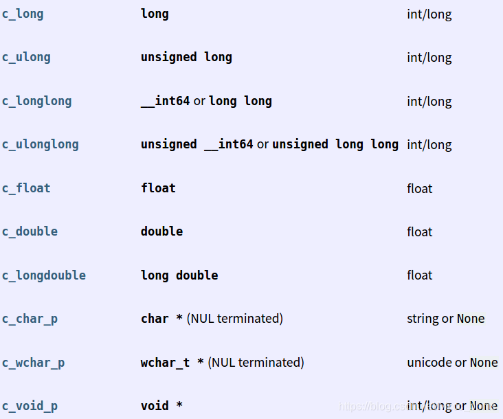 python 通过内置模块 ctypes 调用c/c++ sdk_ctypes复杂sdk的调用及操作-CSDN博客