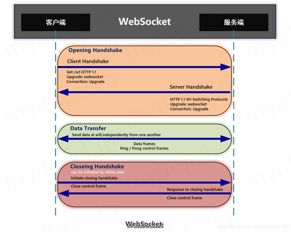 WebSocket入门和帧协议详解_websocket 帧-CSDN博客