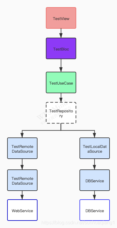 ReactNative进阶（三十五）：应用脚手架 Yo 构建 RN 页面