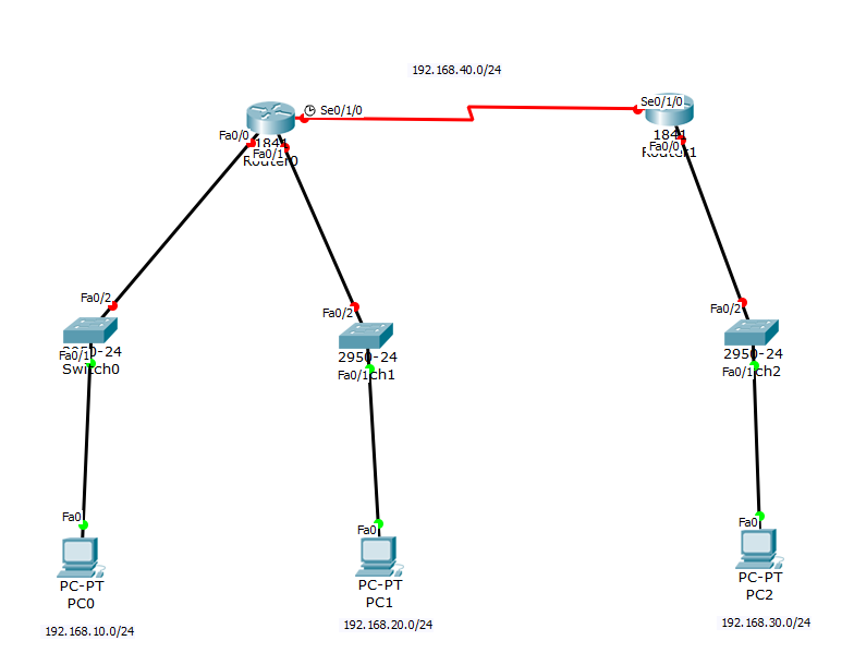 思科标准acl配置 怪咖t的博客 Csdn博客 思科标准acl配置