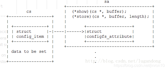 GitHub - linux-usb-gadgets/gt: Gadget-tool - Linux command line tool for  setting USB gadget using configFS