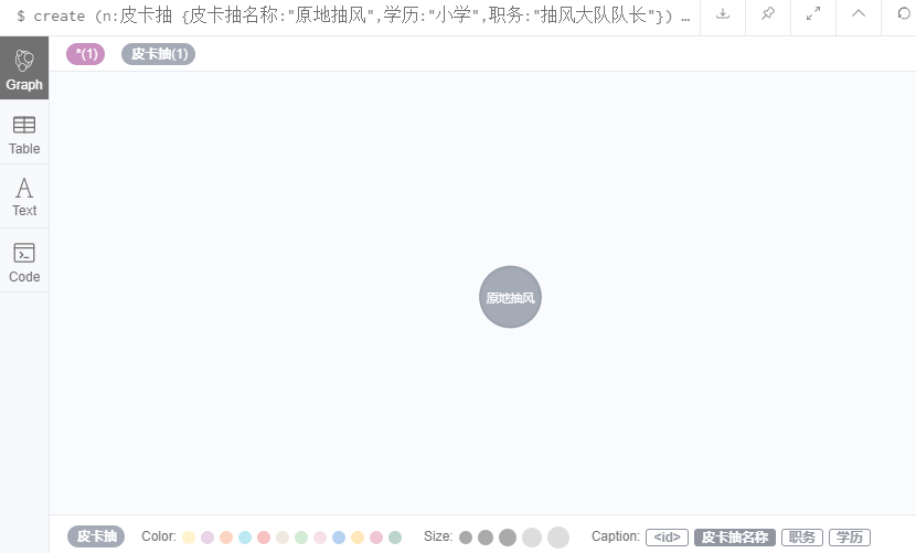 节点描述
