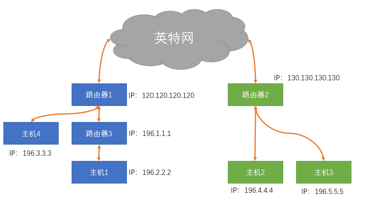 国外内网穿透软件（外网穿透是什么意思）〔外网穿透可以干什么〕