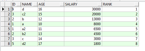 MySQL - ROW_NUMBER() OVER()函数用法详解(分组排序)_mysqlrownum over 分组-CSDN博客