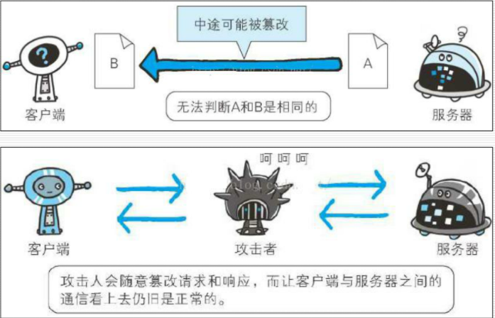 报文被篡改