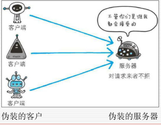 不验证身份