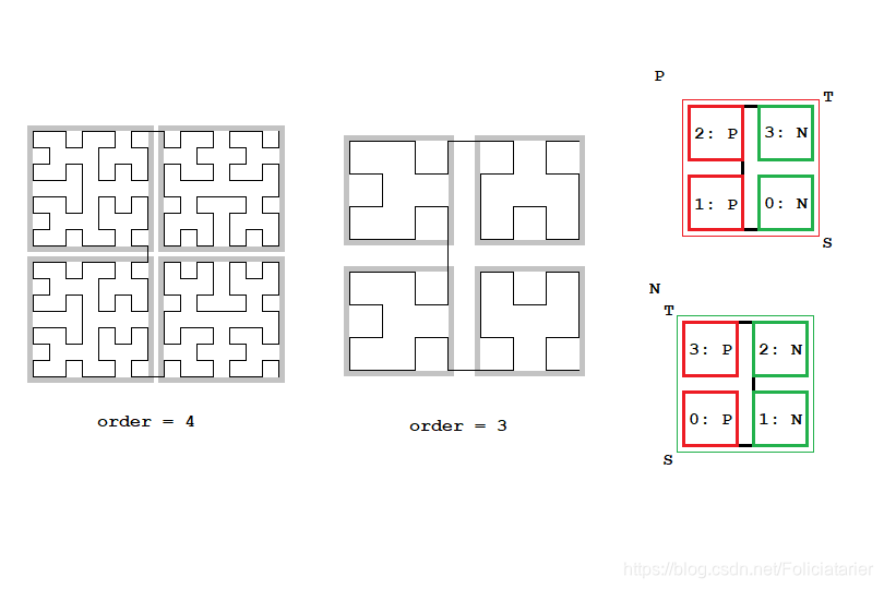 FractalTet