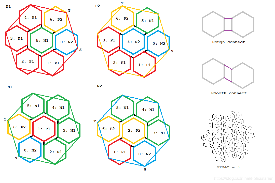 FractalHex