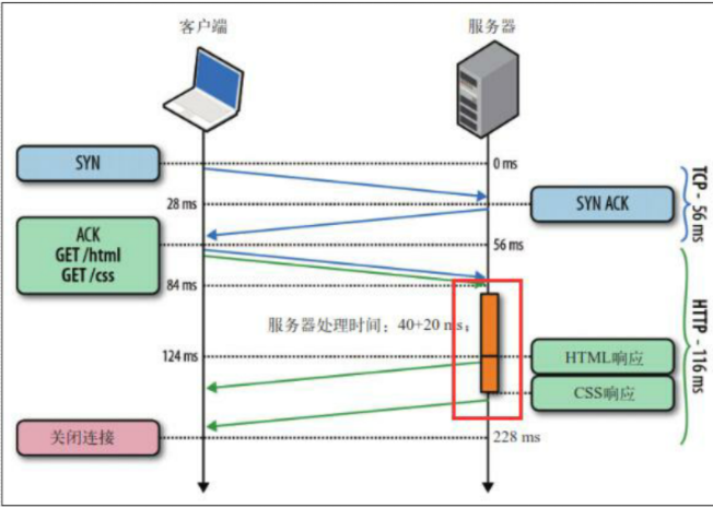 响应队列FIFO