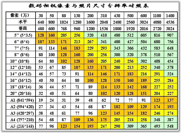 关于纸张尺寸和照片尺寸