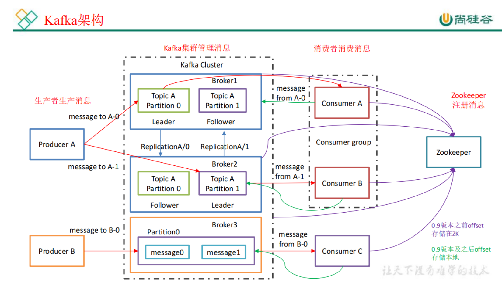 watermark,type_ZmFuZ3poZW5naGVpdGk,shadow_10,text_aHR0cHM6Ly9ibG9nLmNzZG4ubmV0L3FxXzQ0NTQzNzc0,size_16,color_FFFFFF,t_70