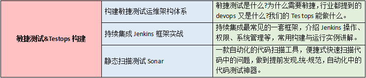 【学习系列】软件测试助钢铁直男俘获女神芳心