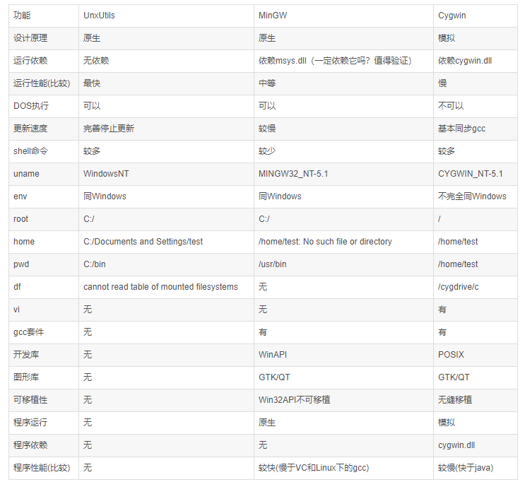 【c/c++】C/C++的编译器|编译环境（非常全面的比较）_编译环境有哪些-CSDN博客