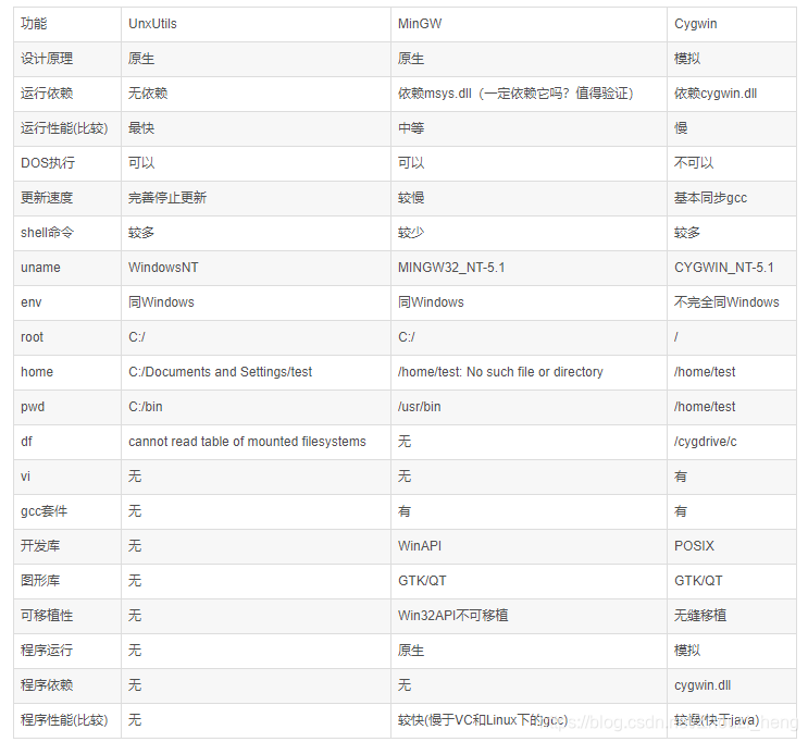 【c/c++】C/C++的编译器|编译环境(非常全面的比较)_编译环境有哪些-CSDN博客
