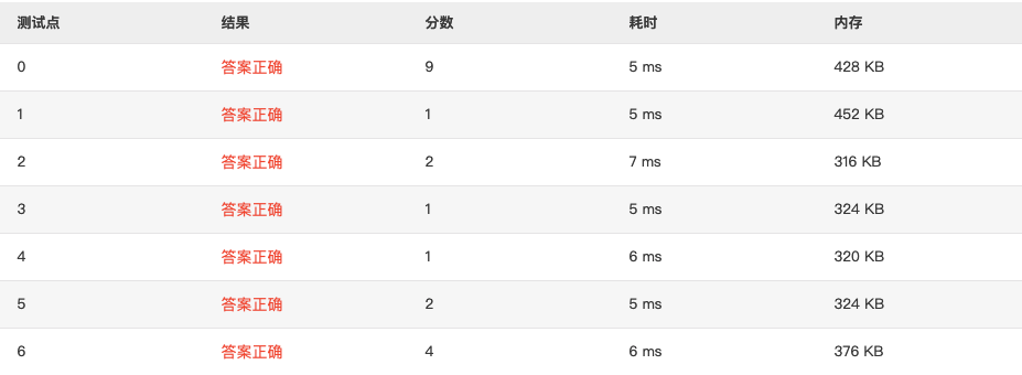 1152 Google Recruitment (20 分) 全网最细 题目详解 翻译 完整代码 PAT甲级真题解析