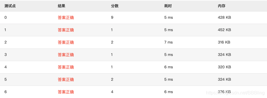 1152 Google Recruitment (20 分) 全网最细 题目详解 翻译 完整代码 PAT甲级真题解析