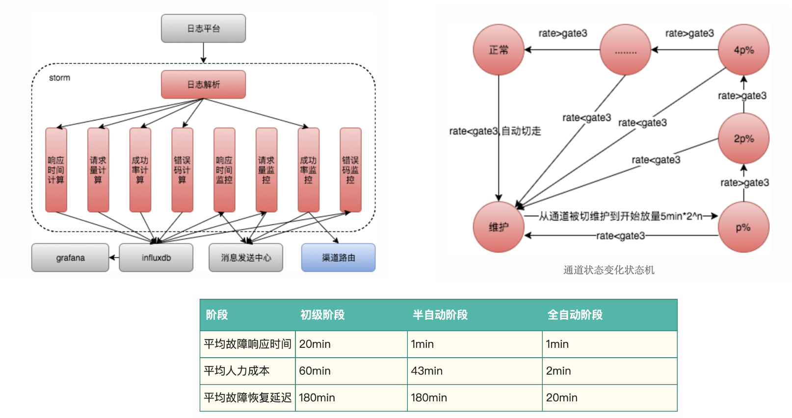 智能运维（AIOps）系列之三：什么是智能运维