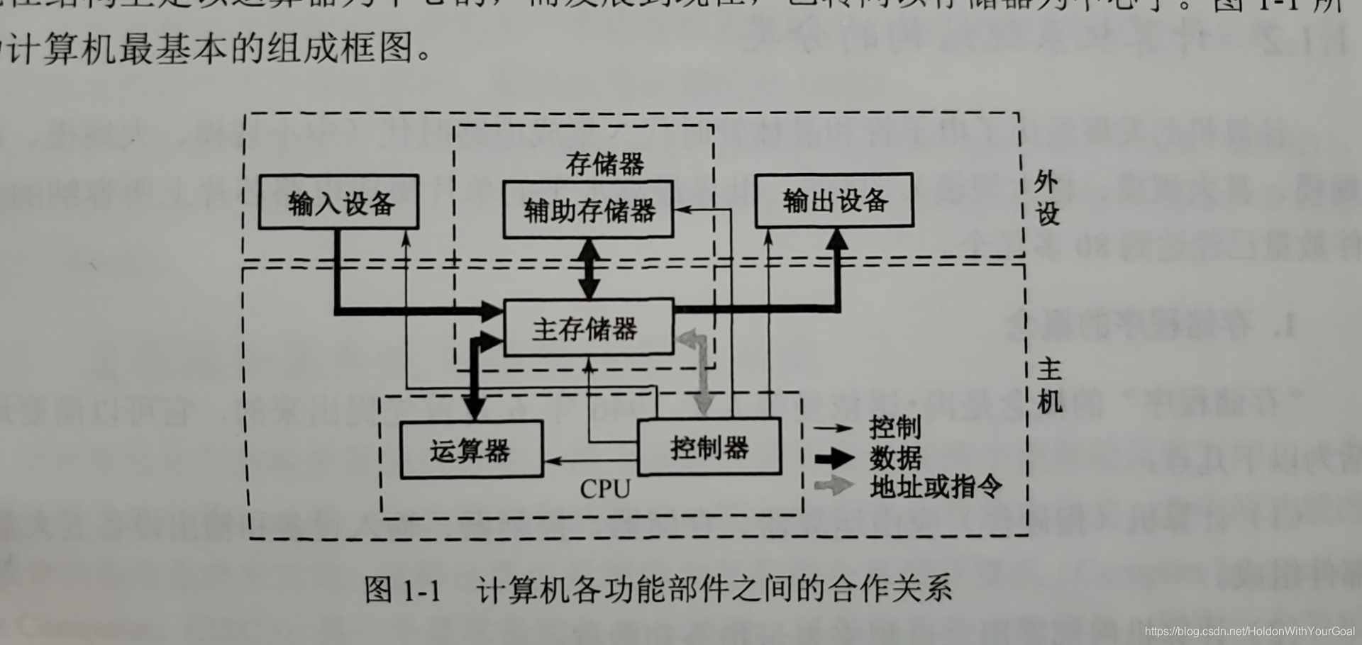 计算机组成