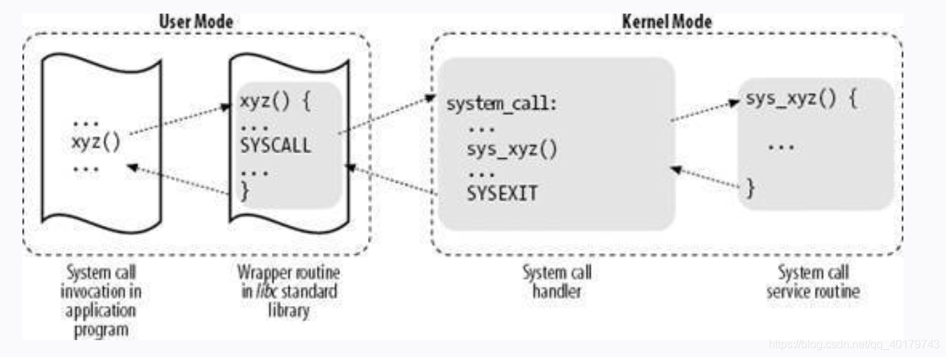 ![][system_call]