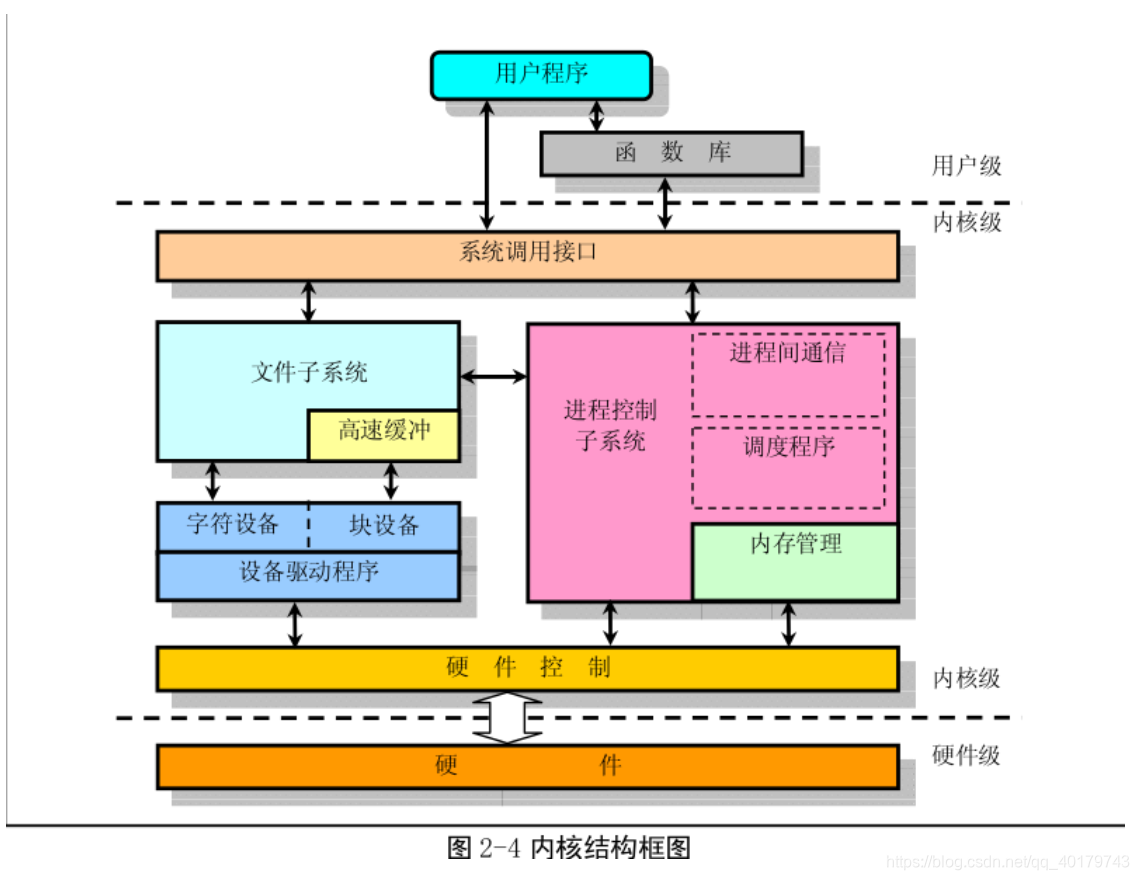 ![][系统调用]