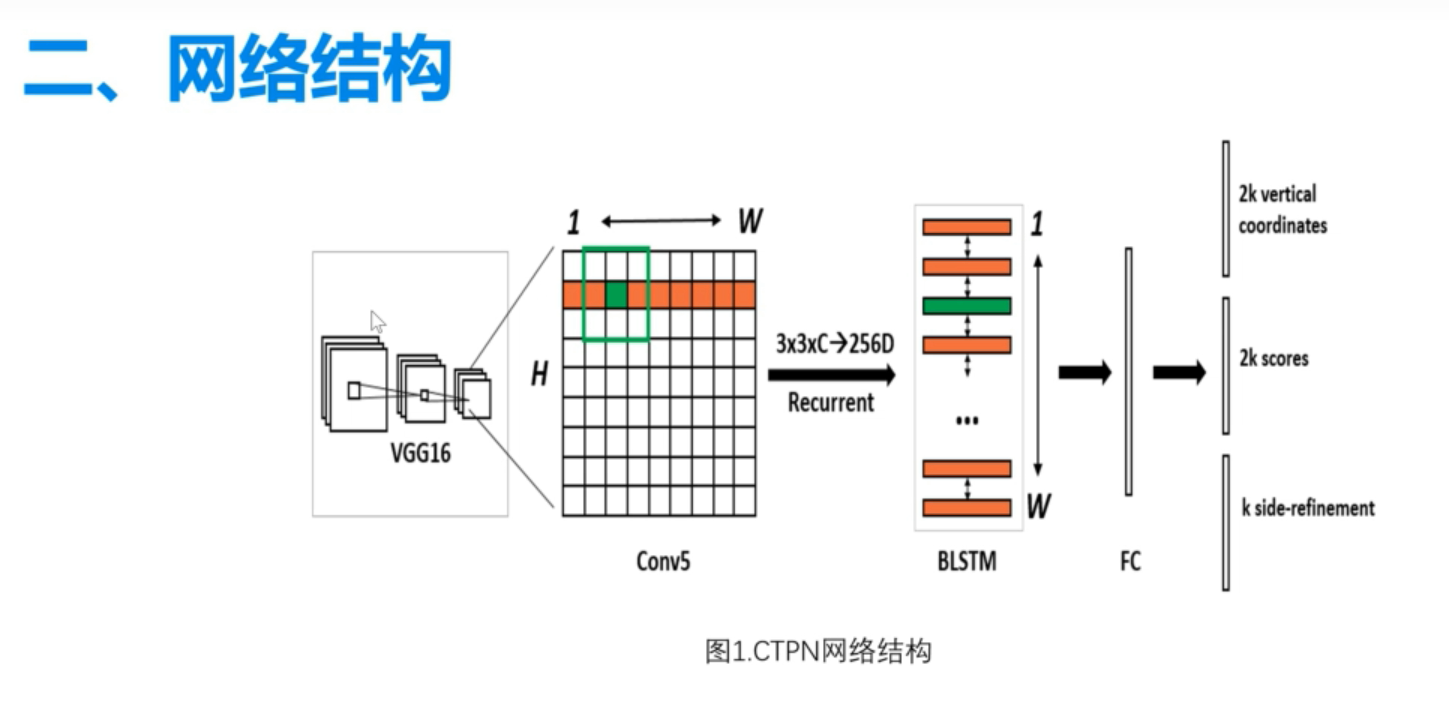 OCR文字识别—文本检测的算法_文本检测算法-CSDN博客